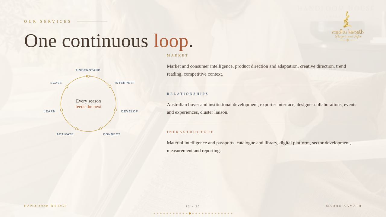 Slide 12 of 28